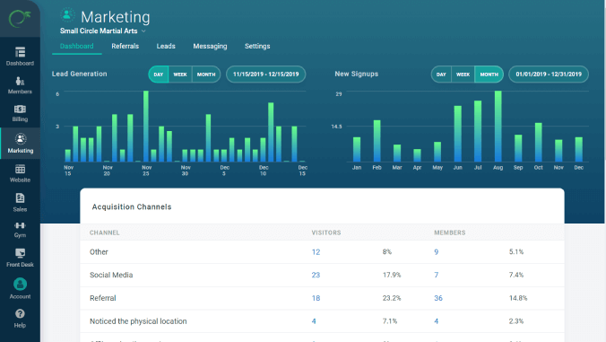 Marketing dashboard