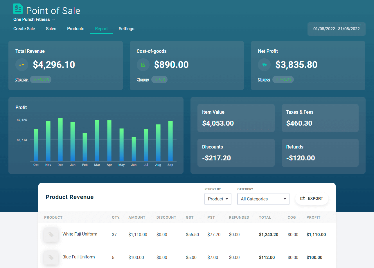 Gym sales report